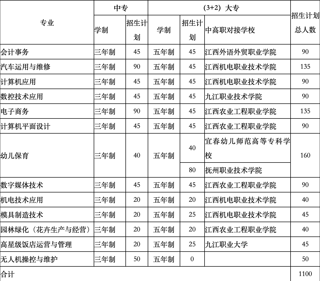 江西省通用技术工程学校2023年招生简章