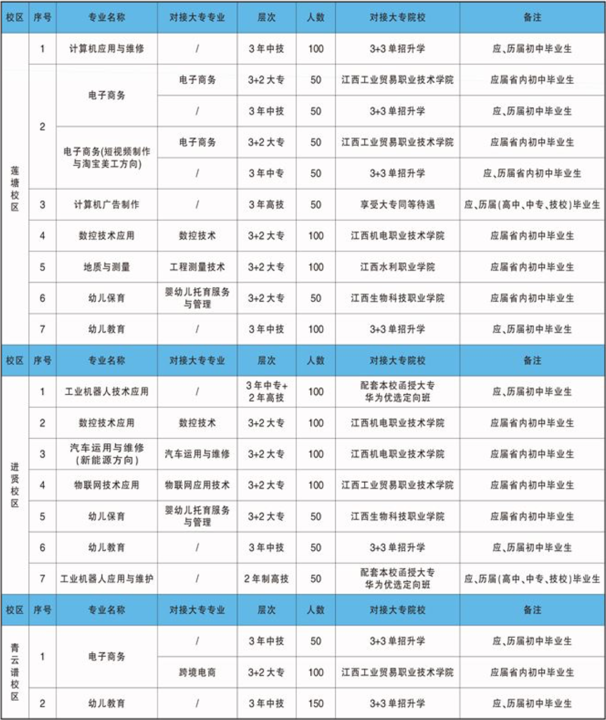 江西工程学校2023年招生简章