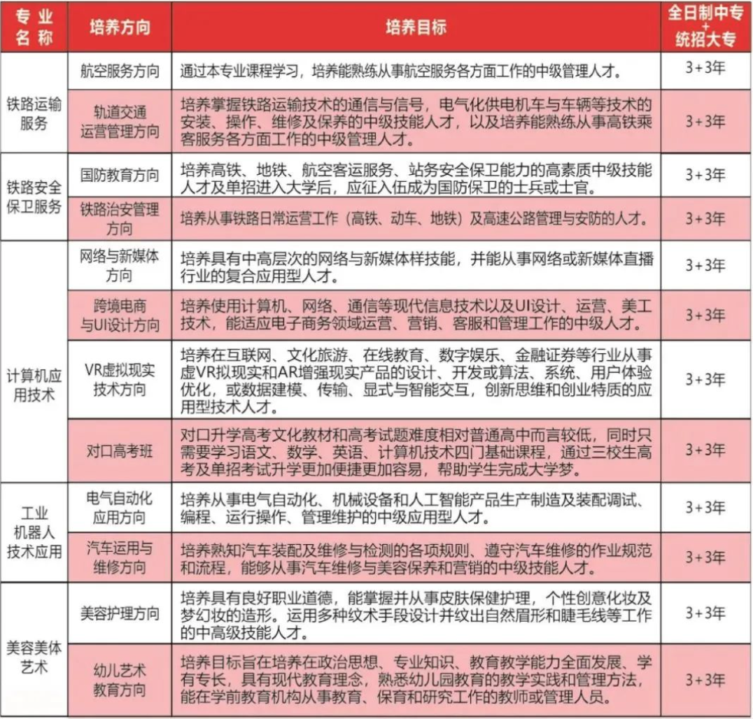 南昌铁路保安中等专业学校2023年招生简章