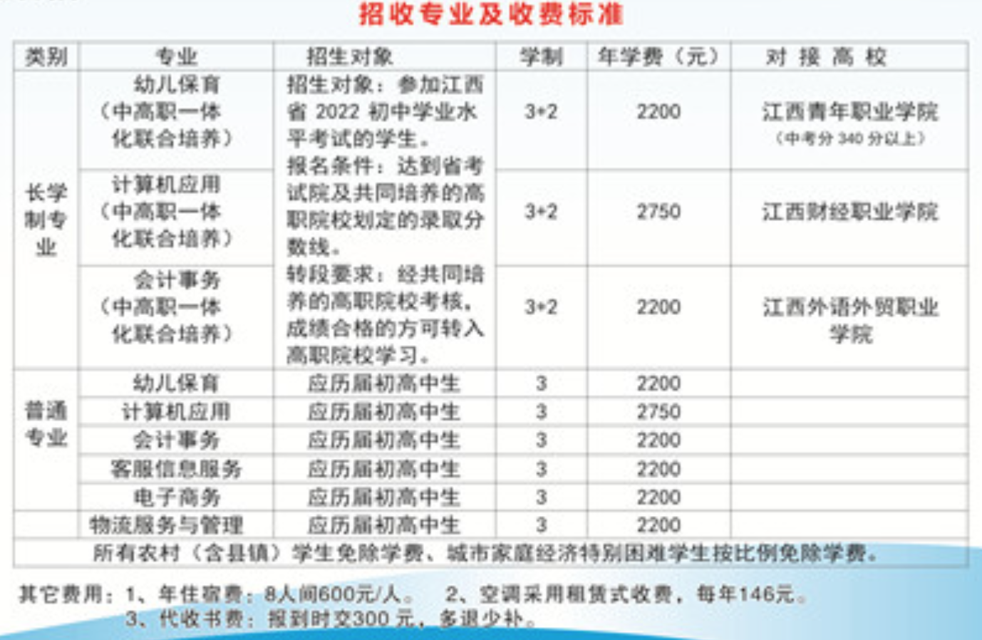 江西省信息科技学校2023年招生简章