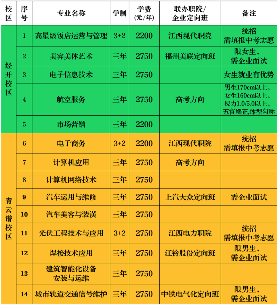 南昌汽车机电学校2023年招生简章