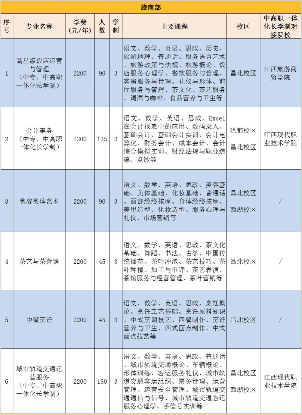 南昌市第一中等专业学校2023年招生简章