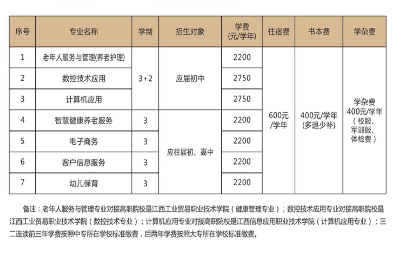 江西省民政学校2023年招生简章