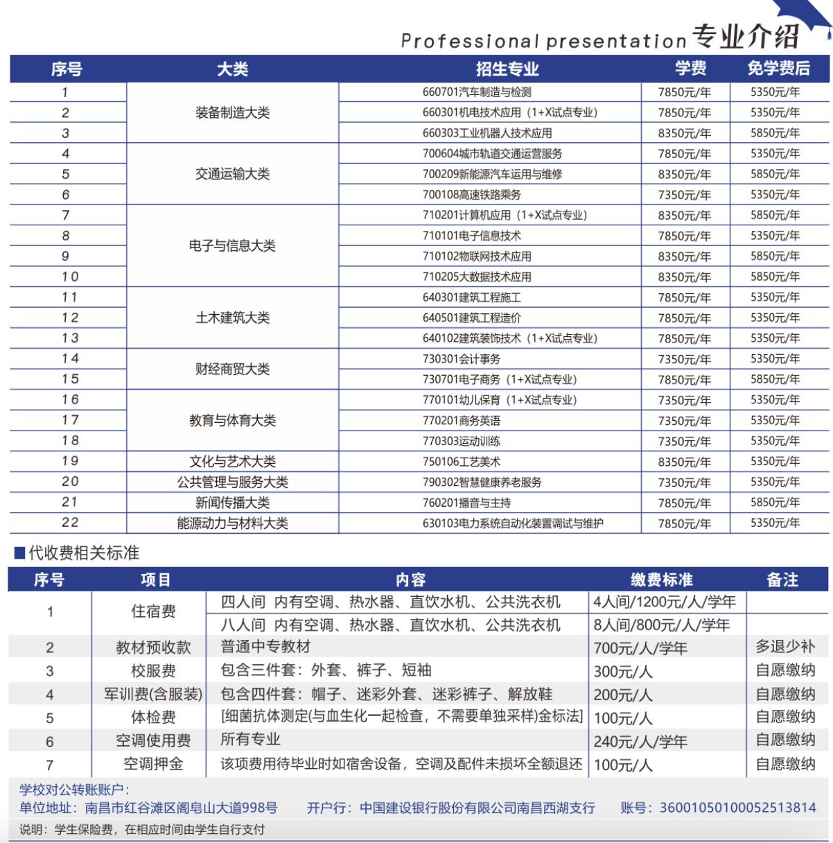 南昌工业工程学校2023年招生简章