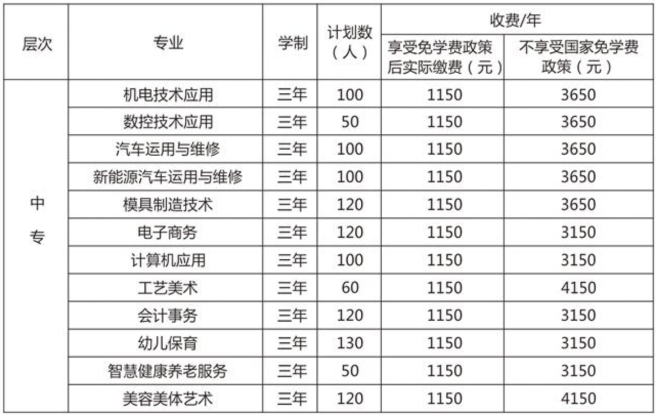 江西省轻工业科技中等专业学校2023年招生简章