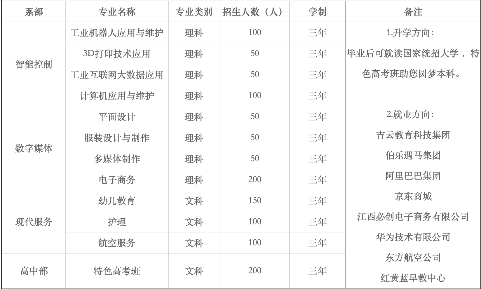 共青技工学校2023年招生简章