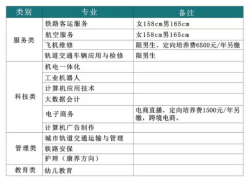 共青铁路工程技工学校2023年招生简章