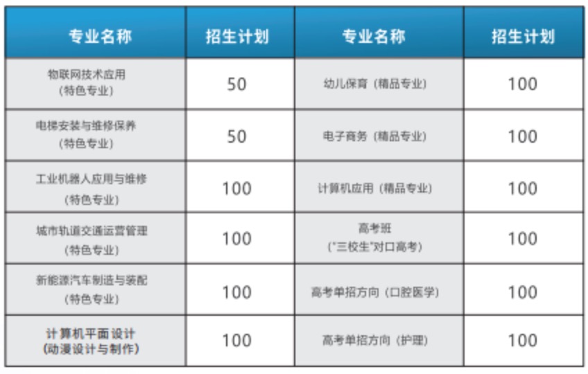 南康区电子工业技术学校2023年招生简章