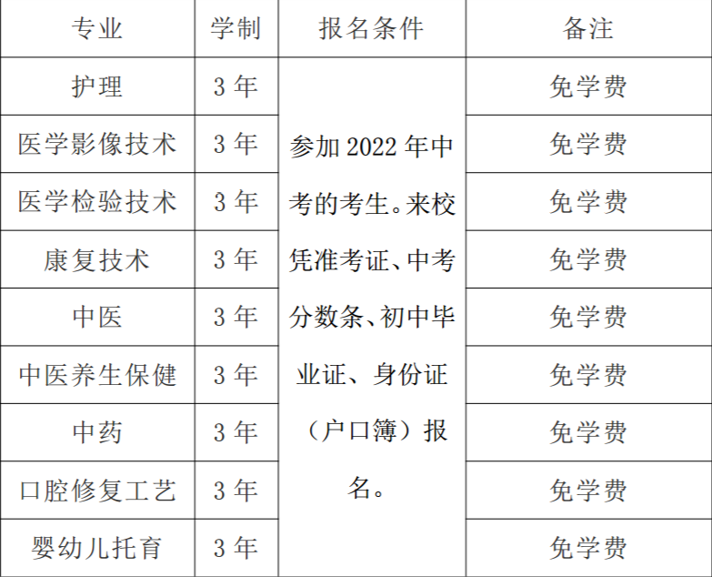 阜阳卫生学校2023年招生简章
