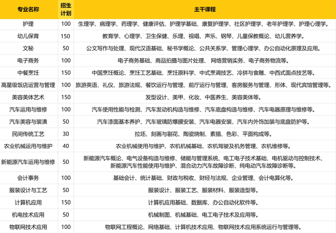 阜阳科技工程学校2023年招生简章