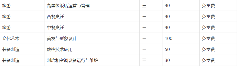 阜阳工业经济学校2023年招生简章