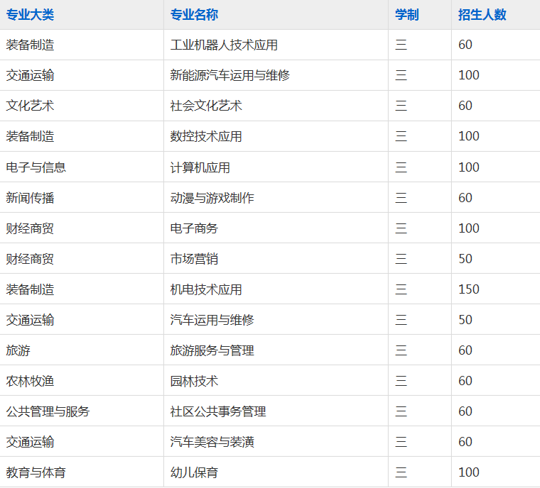 阜阳工商贸易学校2023年招生简章