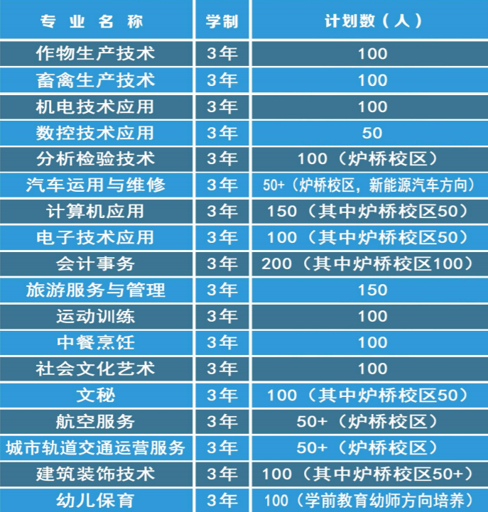 定远化工学校（定远四中）2023年招生简章