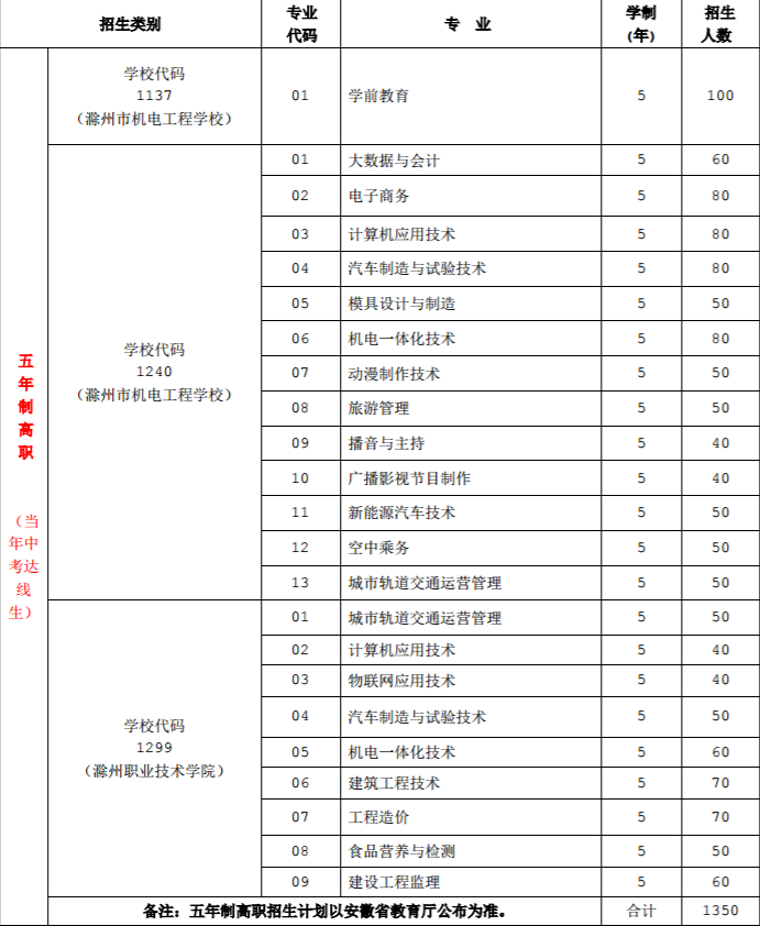 滁州市机电工程学校2023年招生简章