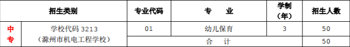 滁州市机电工程学校2023年招生简章