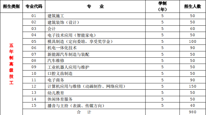 滁州市机电工程学校2023年招生简章