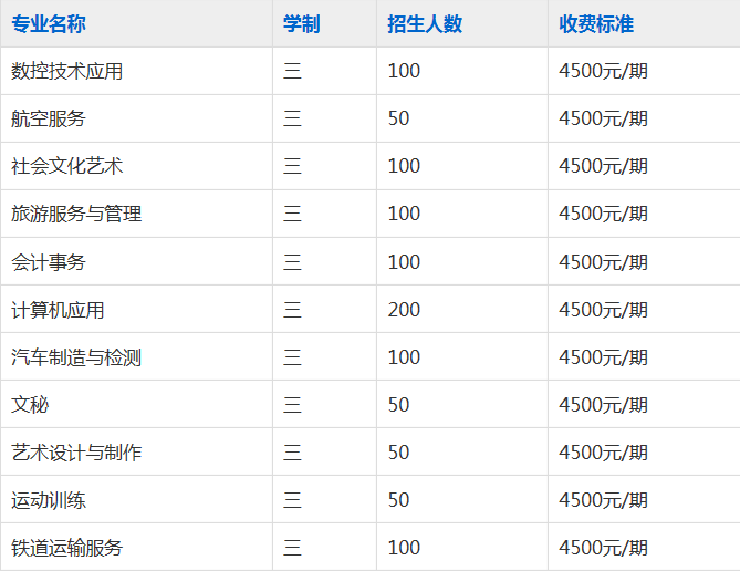 宿松县中德职业技术学校2023年招生简章