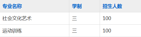 安庆市独秀中专学校2023年招生简章