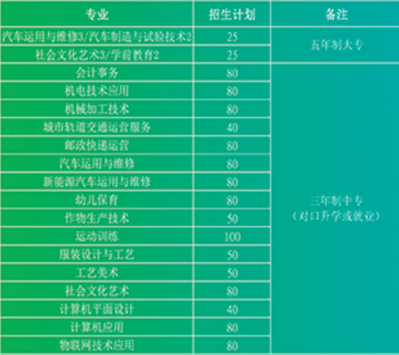 濉溪职业技术学校2023年招生简章