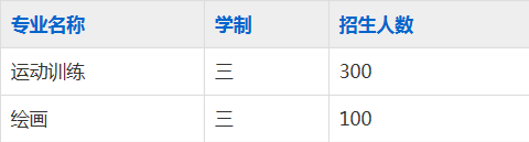 淮北市树人中等专业学校2023年招生简章