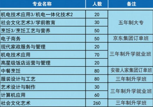 淮北市烈山区中等专业学校2023年招生简章