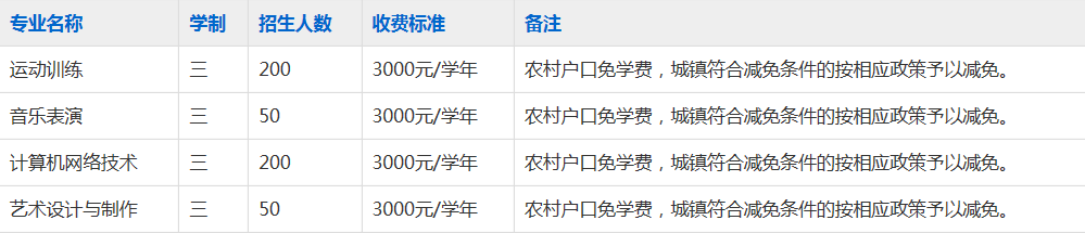 淮南市体育中等职业技术学校2023年招生简章