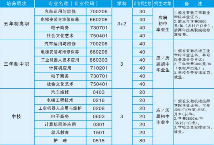 安徽机械工业学校2023年招生简章