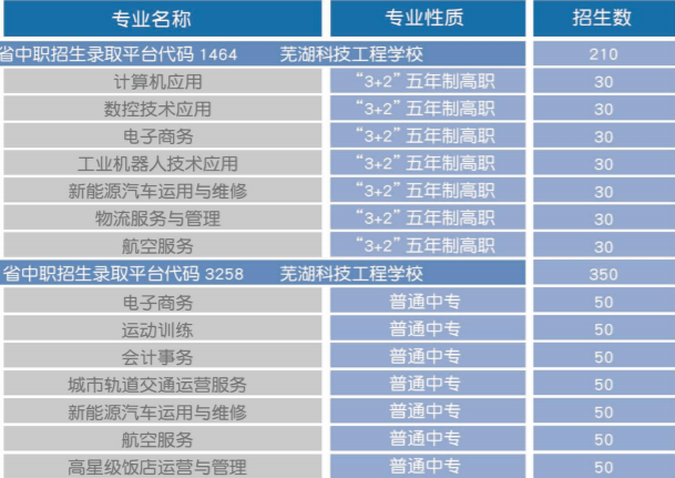 芜湖科技工程学校2023年招生简章