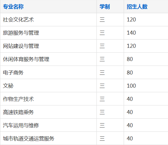 芜湖恒杰科技学校2023年招生简章