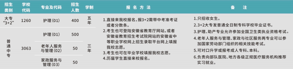 庐州卫生科技学校2023年招生简章