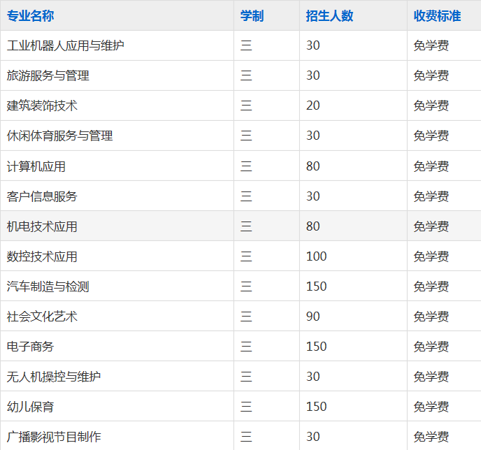 合肥市通用技术学校2023年招生简章