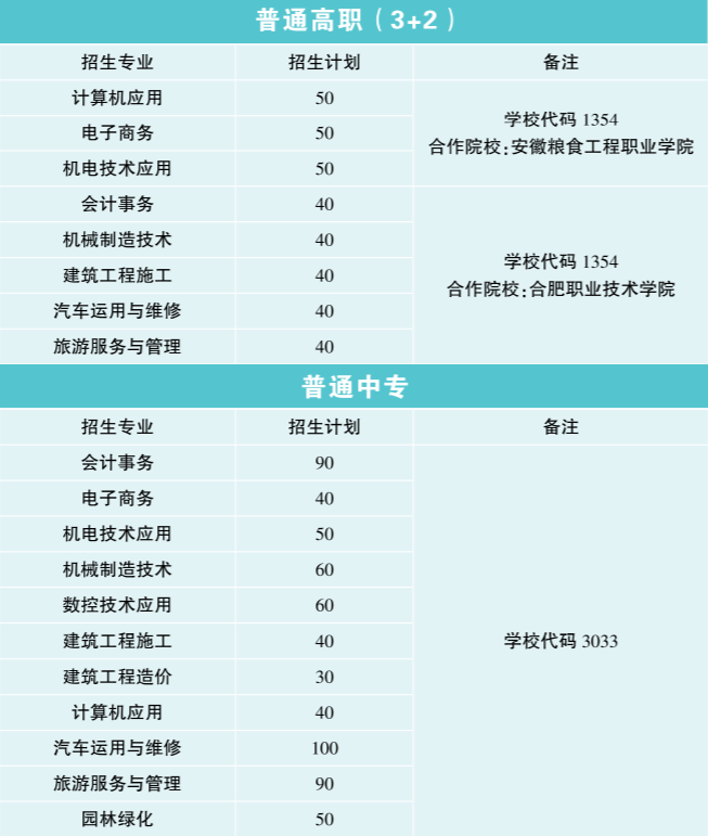 合肥市工程技术学校2023年招生简章