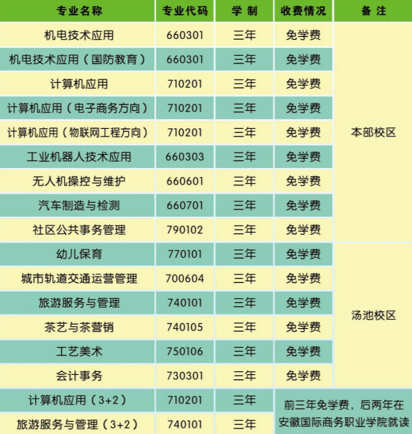合肥商贸科技学校2023年招生简章