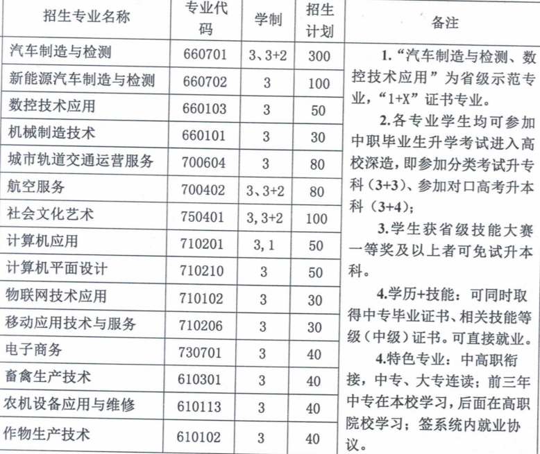 合肥汽车机械技术学校2023年招生简章