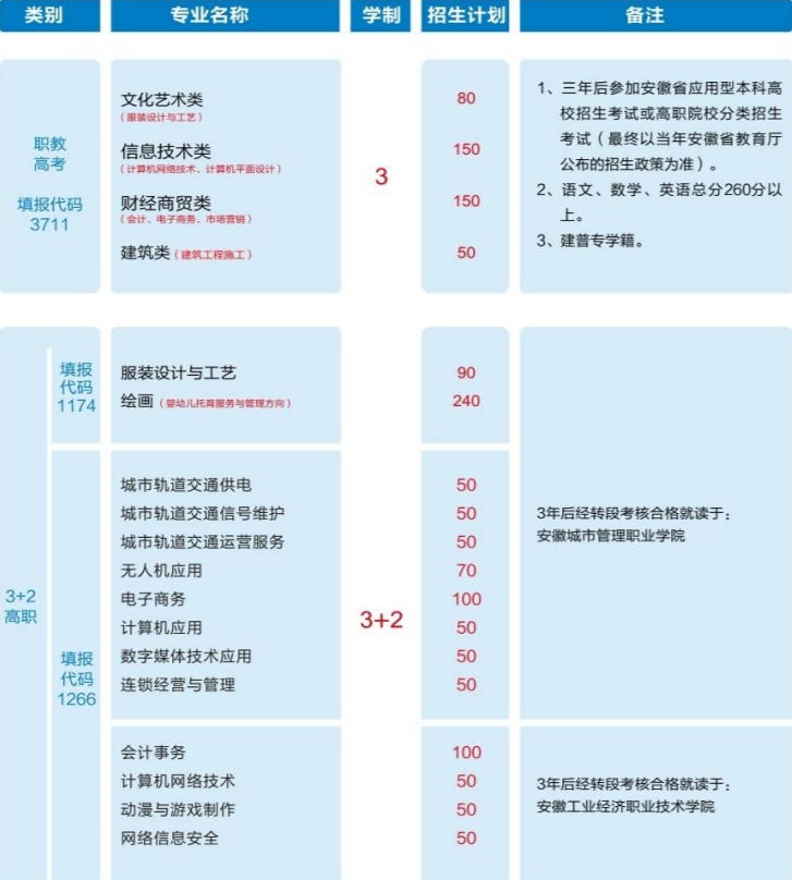 合肥工业学校2023年招生简章