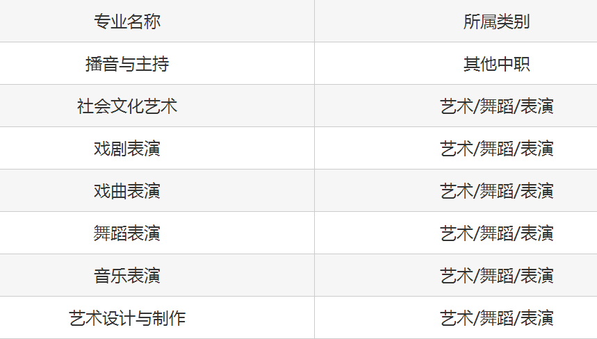 安徽艺术职业学院（中专部）2023年招生简章