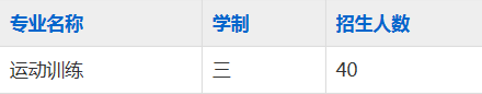 安徽体育运动职业技术学院（中专部）2023年招生简章