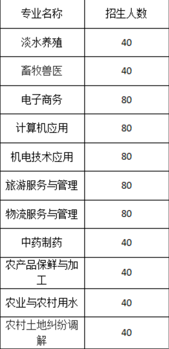 安徽生物工程学校2023年招生简章