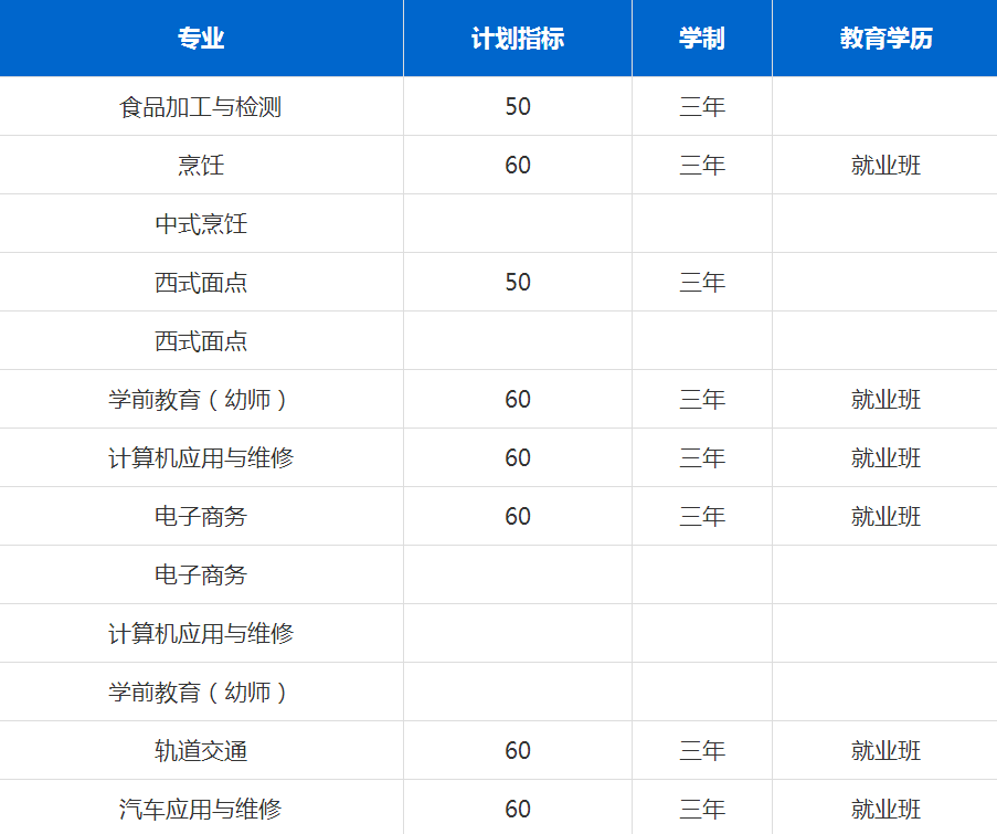 安徽中智技工学校2023年招生简章