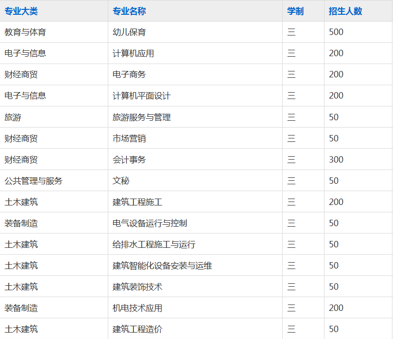 安徽省蒙城建筑工业中等学校 安徽省蒙城建筑工业中等学校