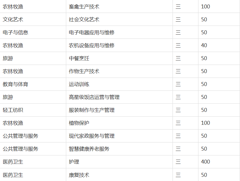 安徽省蒙城建筑工业中等学校 安徽省蒙城建筑工业中等学校