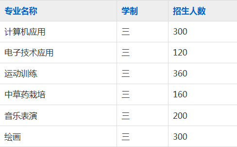 临泉县靖波信息技术学校2023年招生简章