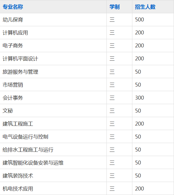 安徽省蒙城建筑工业中等专业学校2023年招生简章