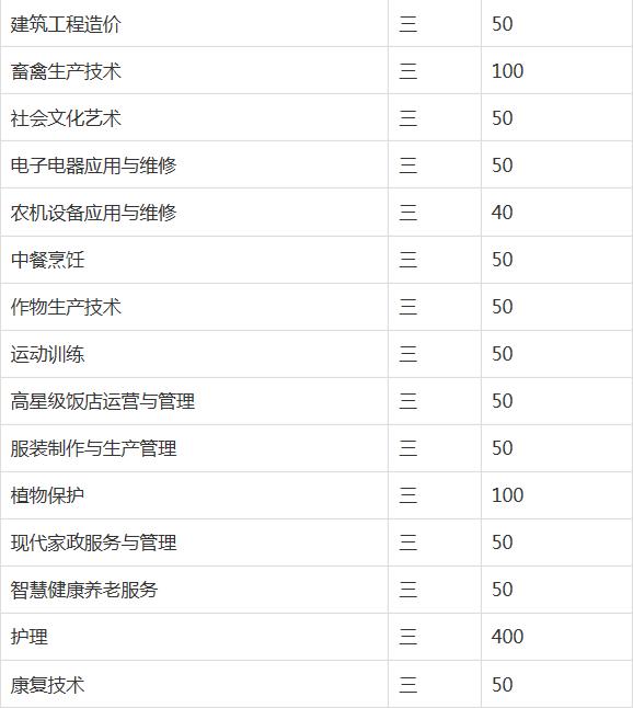 安徽省蒙城建筑工业中等专业学校2023年招生简章