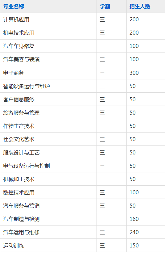 亳州汽车工业学校2023年招生简章