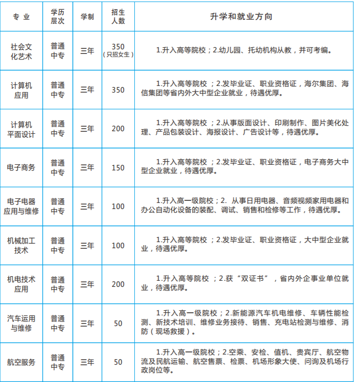 涡阳县科技学校2023年招生简章