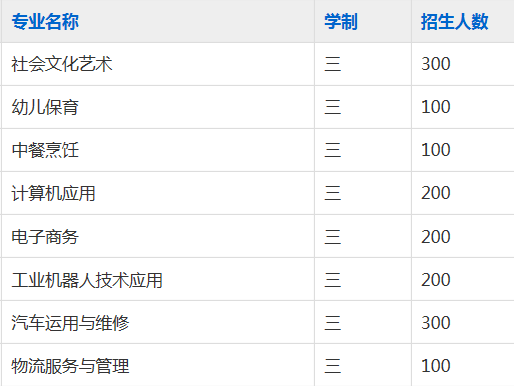 亳州市崛起职业技术学校2023年招生简章