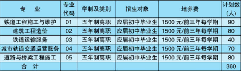 合肥铁路工程学校2023年招生简章