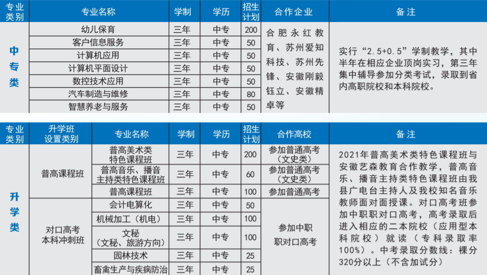 安徽省舒城师范学校2023年招生简章