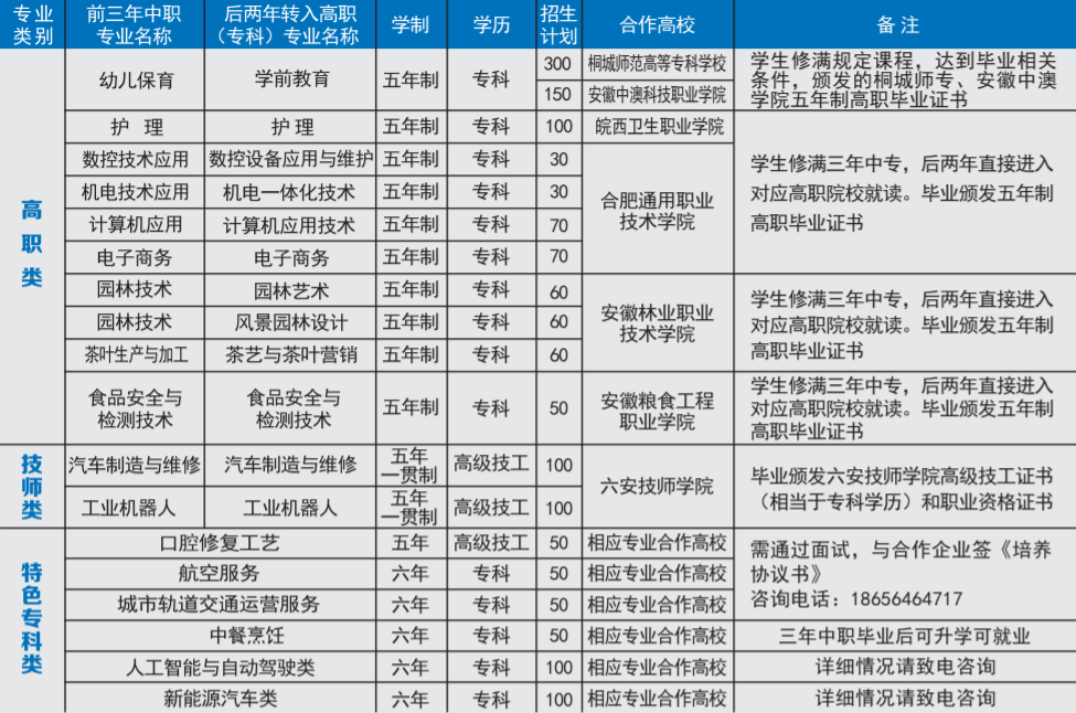 安徽省舒城师范学校2023年招生简章